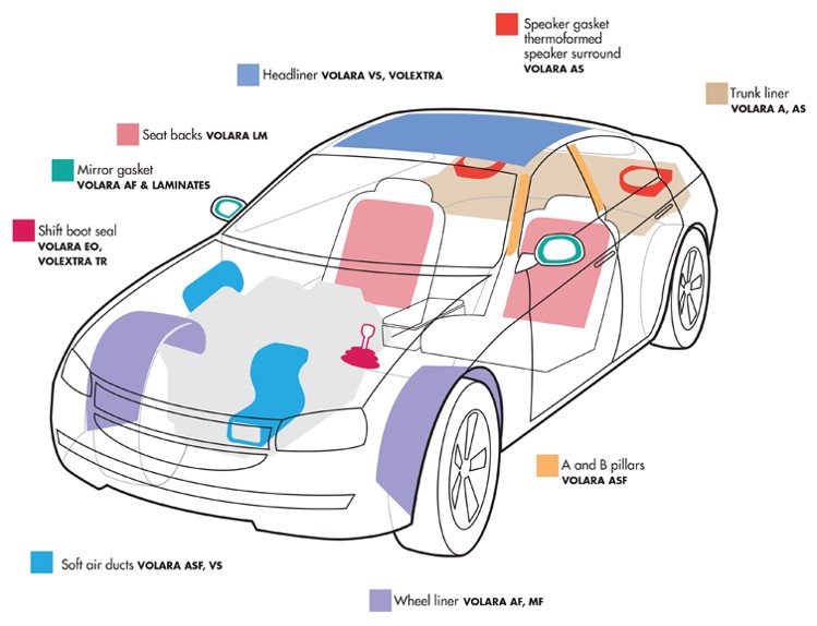 Automotive-diagram